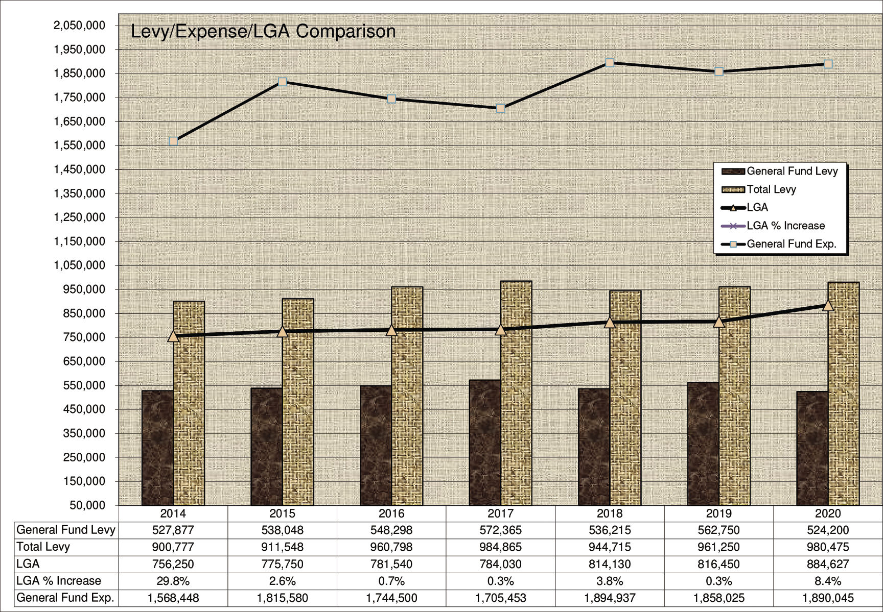2020 Budget Graphs.xlsx